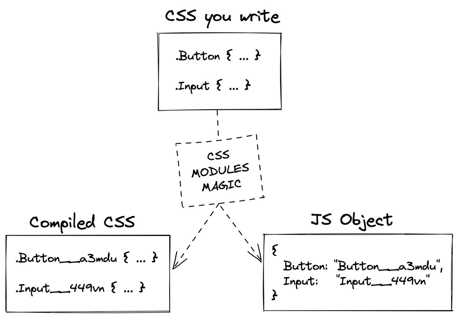 testing-with-css-modules-in-react-explained-youtube